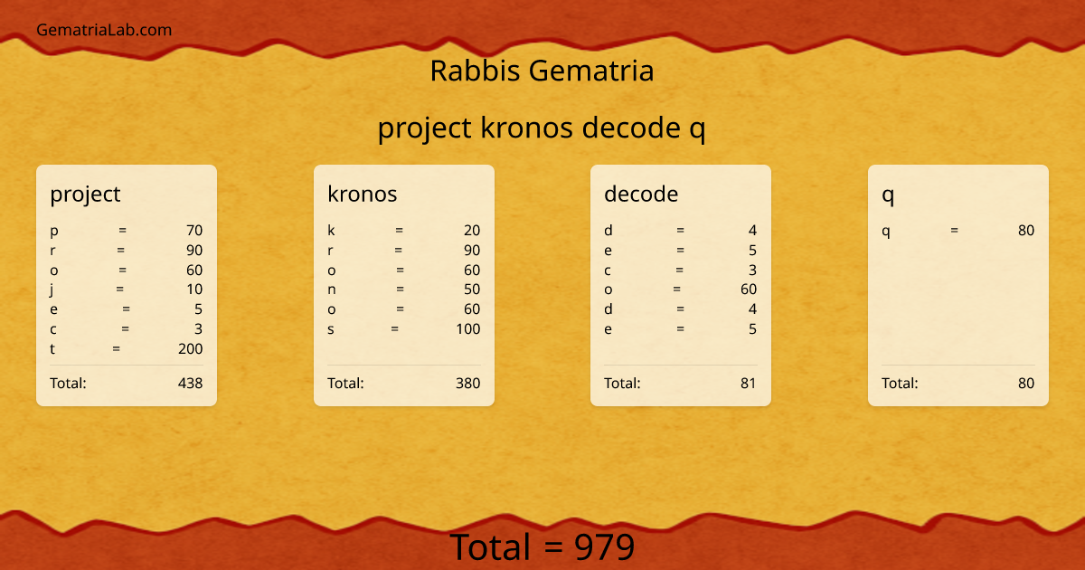 project kronos decode q in rabbis Gematria
